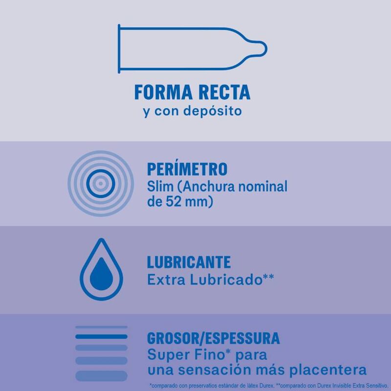 DUREX - INVISIBLE EXTRA LUBRIFICATO 12 UNITÀ