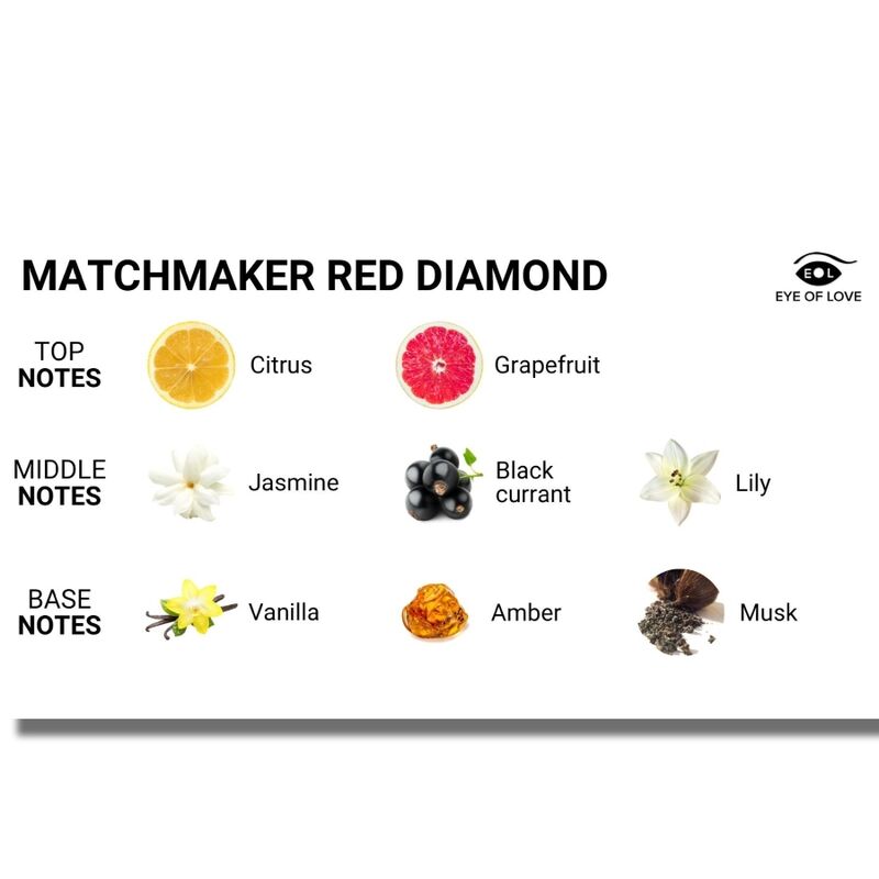 EYE OF LOVE - MATCHMAKER CANDELA DA MASSAGGIO RED DIAMOND ATTRACT HIM 150 ML